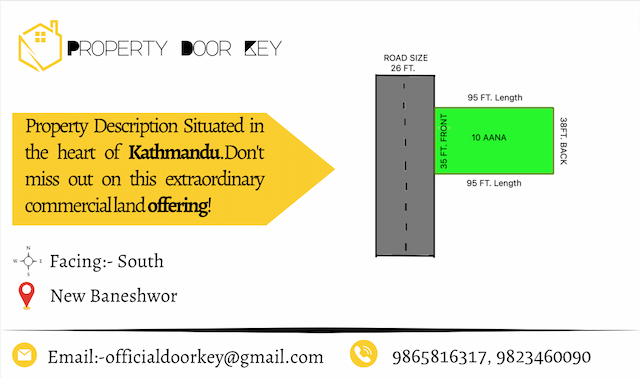 Commercial Land for Sale